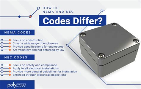 poly case enclosure nec code